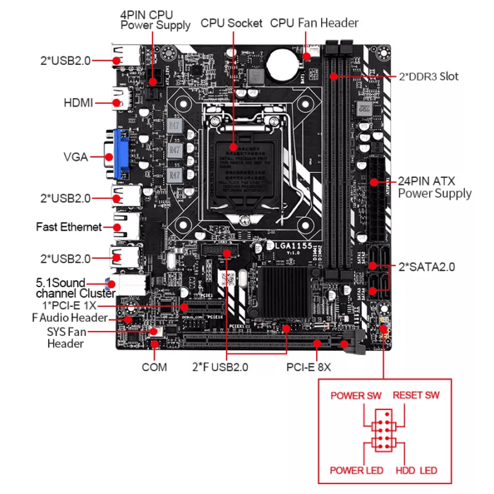 A diagram of the parts on a computer motherboard.